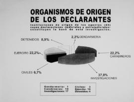 Instituciones de origen agentes declarantes