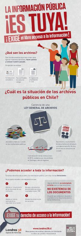 Infografía acceso a la información